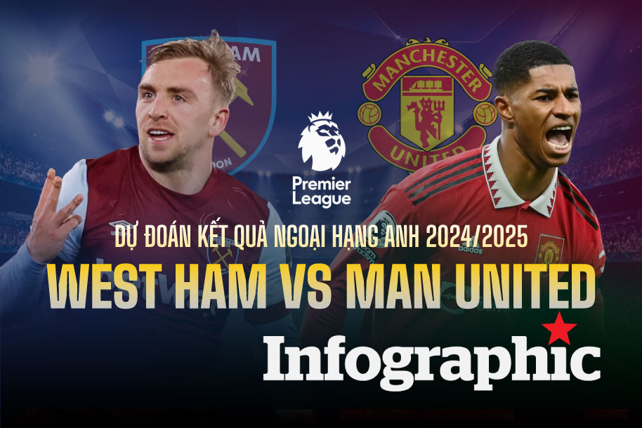 Dự đoán kết quả West Ham vs Man United Ngoại hạng Anh 2024/2025