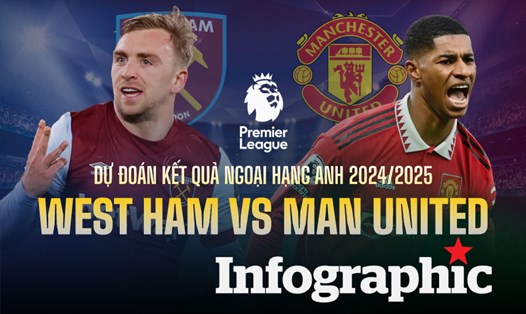 Dự đoán kết quả West Ham vs Man United Ngoại hạng Anh 2024/2025