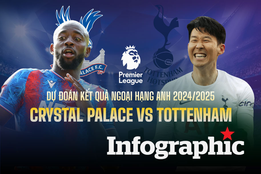 Dự đoán kết quả Crystal Palace vs Tottenham Ngoại hạng Anh 2024/2025