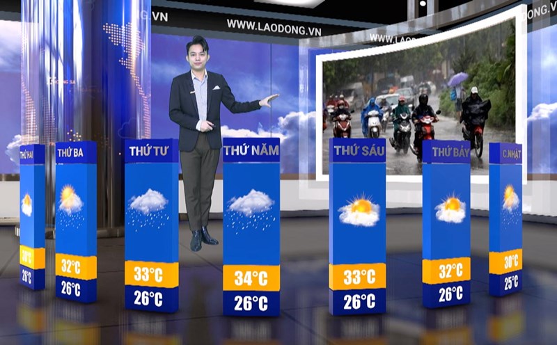 Weather Forecast