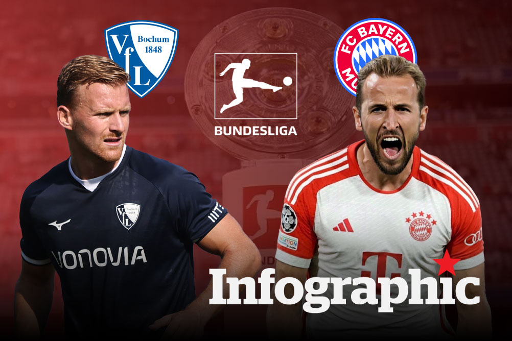 Dự đoán kết quả VFL Bochum vs Bayern Munich Bundesliga 2024/2025