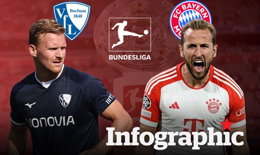 Dự đoán kết quả VFL Bochum vs Bayern Munich Bundesliga 2024/2025