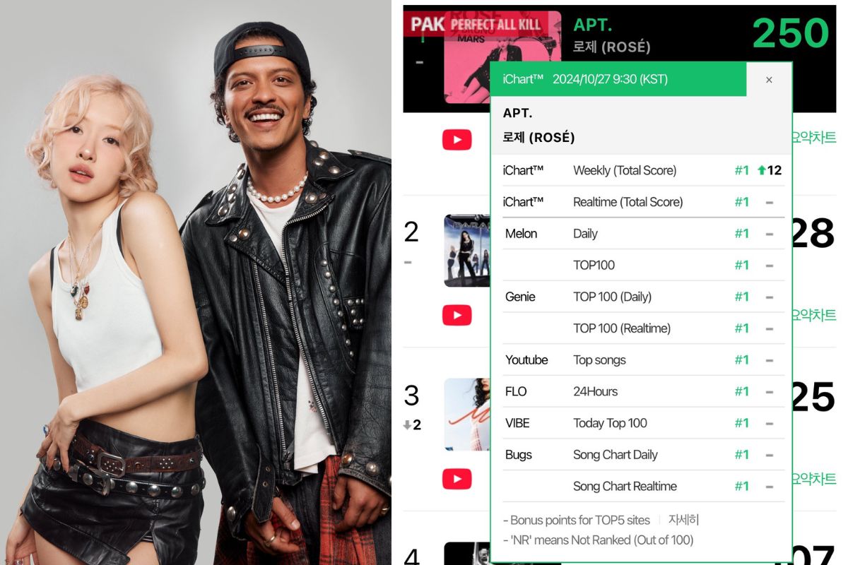 Rose and Bruno Mars' song "APT." achieved a Perfect All-Kill. Photo: Naver