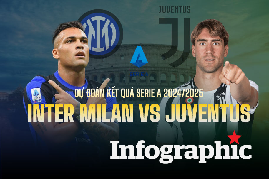 Dự đoán kết quả Inter Milan vs Juventus Serie A 2024/2025
