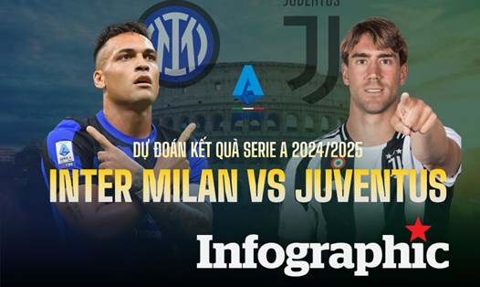 Dự đoán kết quả Inter Milan vs Juventus Serie A 2024/2025
