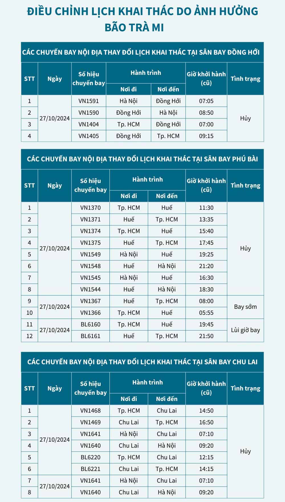 Chi tiet cac chuyen bay bi huy, hoan tai san bay Dong Hoi, san bay Phu Bai va san bay Chu Lai. Anh: Vietnam Airlines