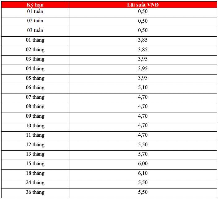 Bieu lai suat tiet kiem online HDBank. Anh: HDBank