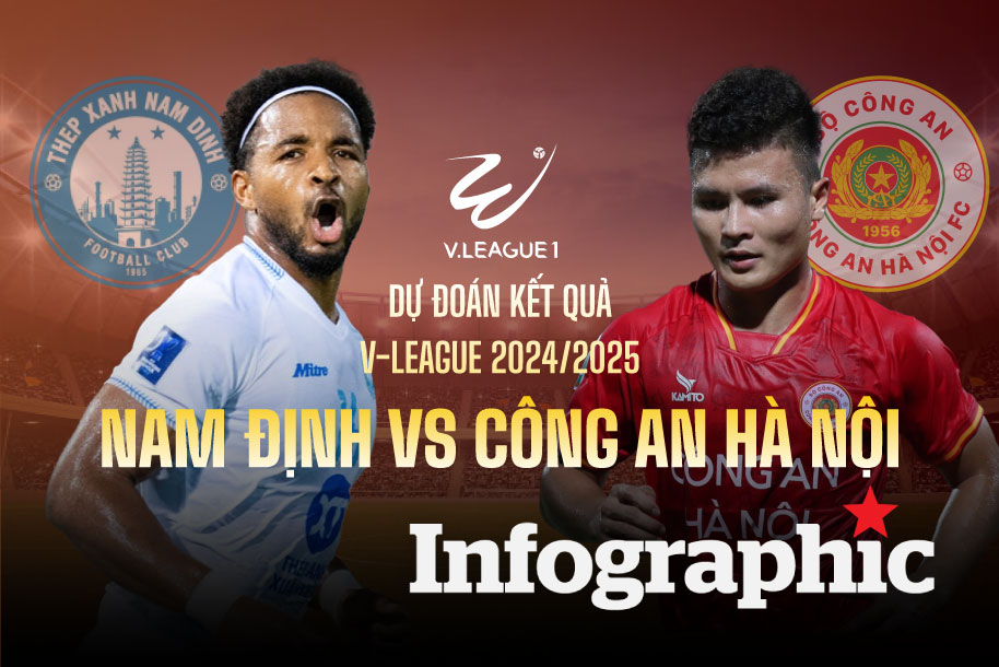 Dự đoán kết quả Nam Định vs Công An Hà Nội V.League 2024/2025