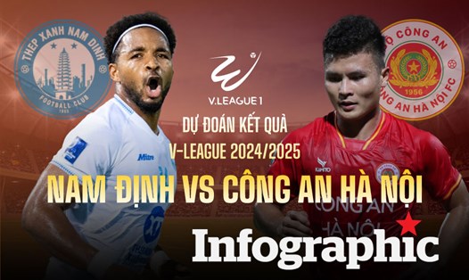 Dự đoán kết quả Nam Định vs Công An Hà Nội V.League 2024/2025