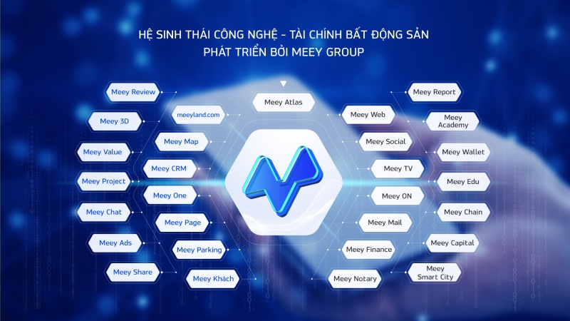 Meey Group hiện sở hữu Hệ sinh thái Công nghệ - Tài chính bất động sản đa dạng. Ảnh: Meey Land