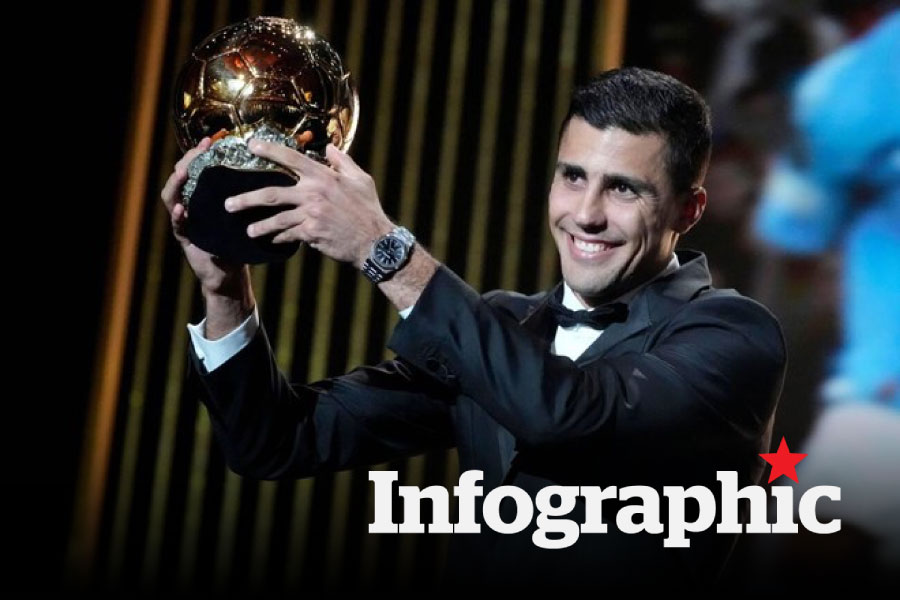 Những thành tích giúp Rodri giành Quả bóng Vàng năm 2024
