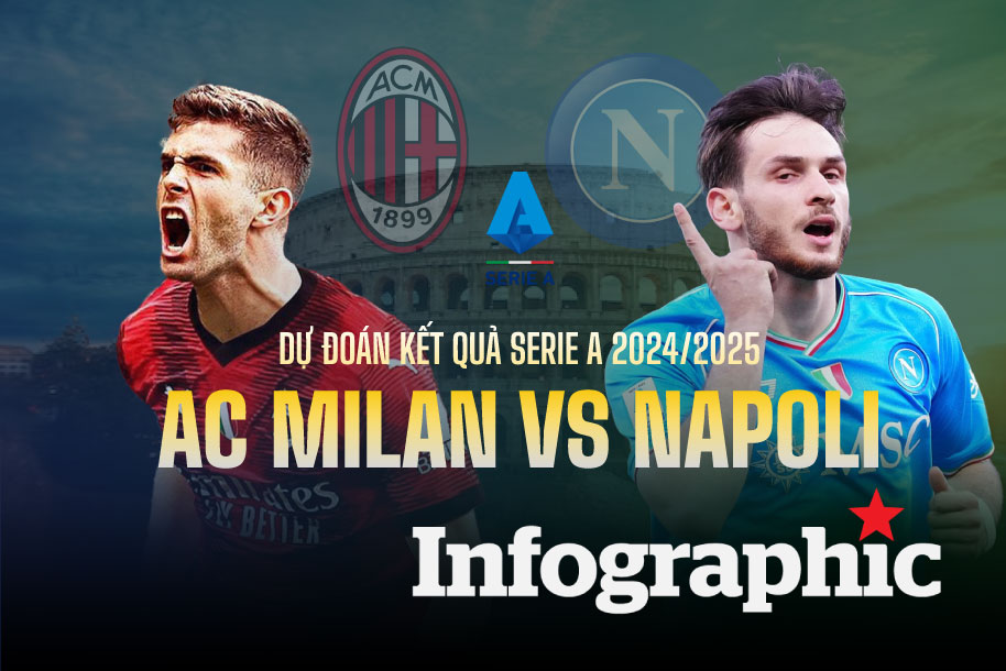 Dự đoán kết quả AC Milan vs Napoli Serie A 2024/2025
