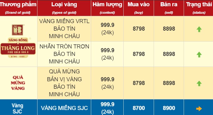 Anh chup man hinh gia vang tren website Bao Tin Minh Chau luc 11h ngay 29.9. 