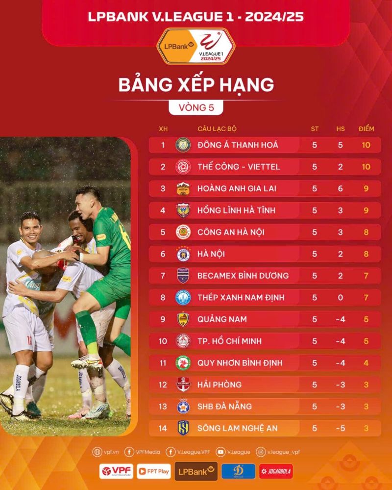 Bang xep hang V.League 2024-2025 sau vong 5. Anh: VPF 