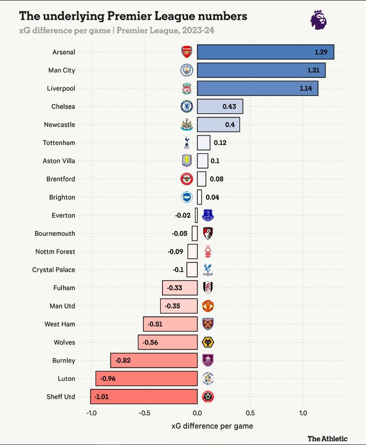 Vi tri thu 8 o mua giai truoc la may man voi Man United? Anh: The Athletic