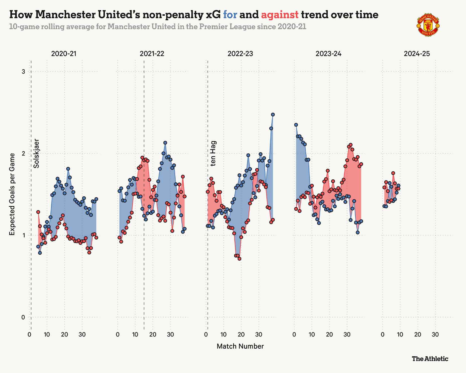 Chi so ban thang ki vong cua Man United va nhung doi thu cua ho duoi thoi Ten Hag. Anh: The Athletic