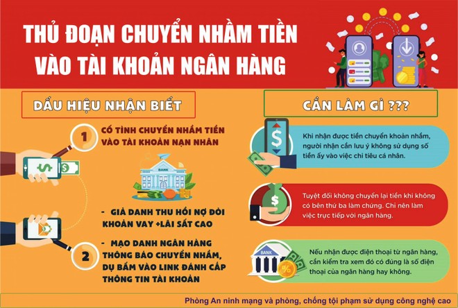 Công an TP Hà Nội cảnh báo thủ đoạn chuyển nhầm tiền để lừa đảo, chiếm đoạt tài sản. Ảnh: L.Nhi