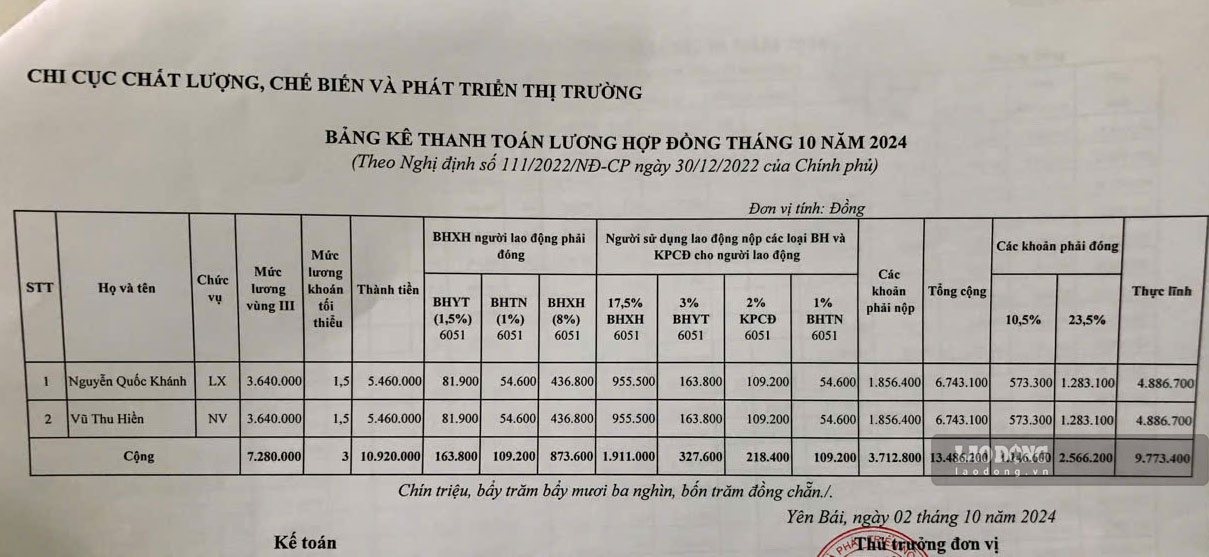 Lương của lái xe Nguyễn Quốc Khánh (thâm niên 26 năm) giảm từ 8.294.000 đồng còn 4.886.700 đồng/tháng 