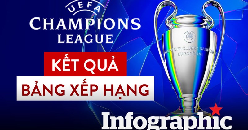 Bảng xếp hạng Cúp C1 châu Âu sau lượt trận thứ 2 vòng bảng