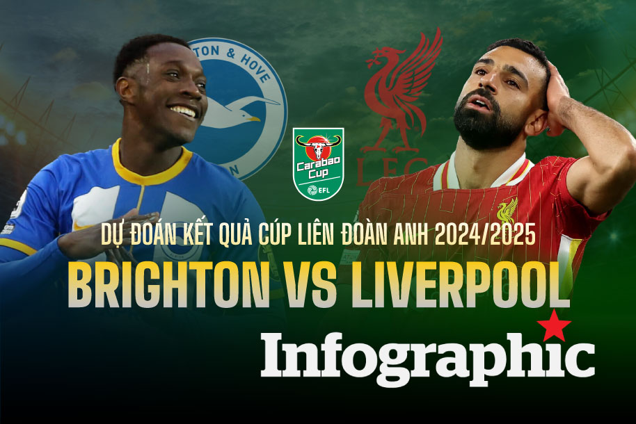 Dự đoán kết quả Brighton vs Liverpool EFL Cup 2024/2025
