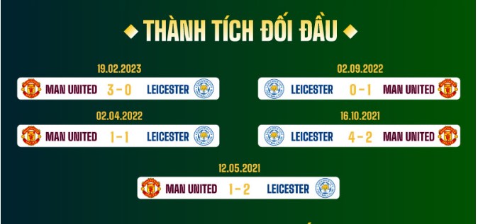 Thanh tich doi dau dang chu y giua 2 doi o tran Man United vs Leicester City. Anh: Van Thang