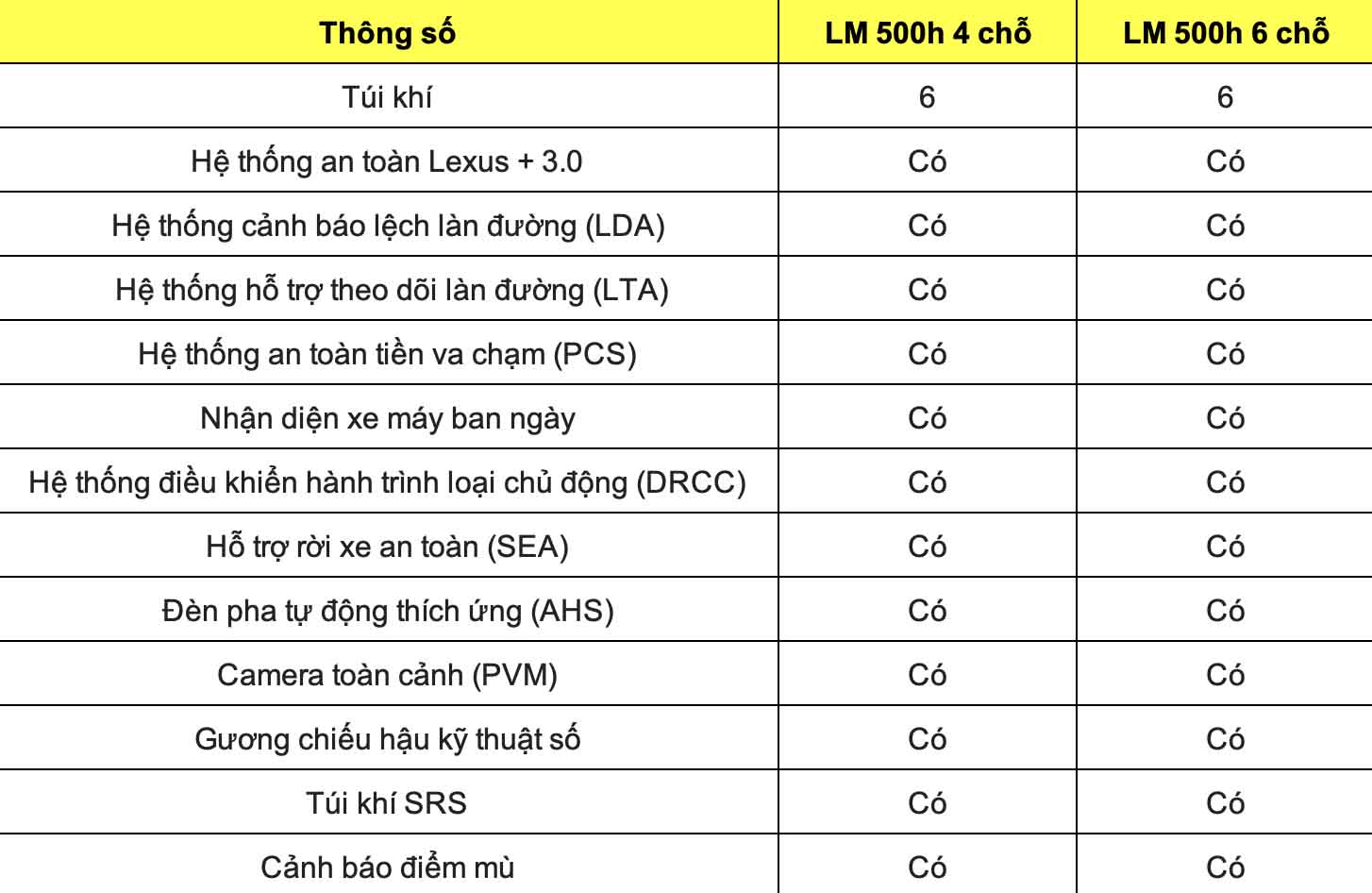 Thong so ky thuat xe hoi Lexus LM 500h 2024: Tinh nang an toan. Do hoa: Dinh Dinh