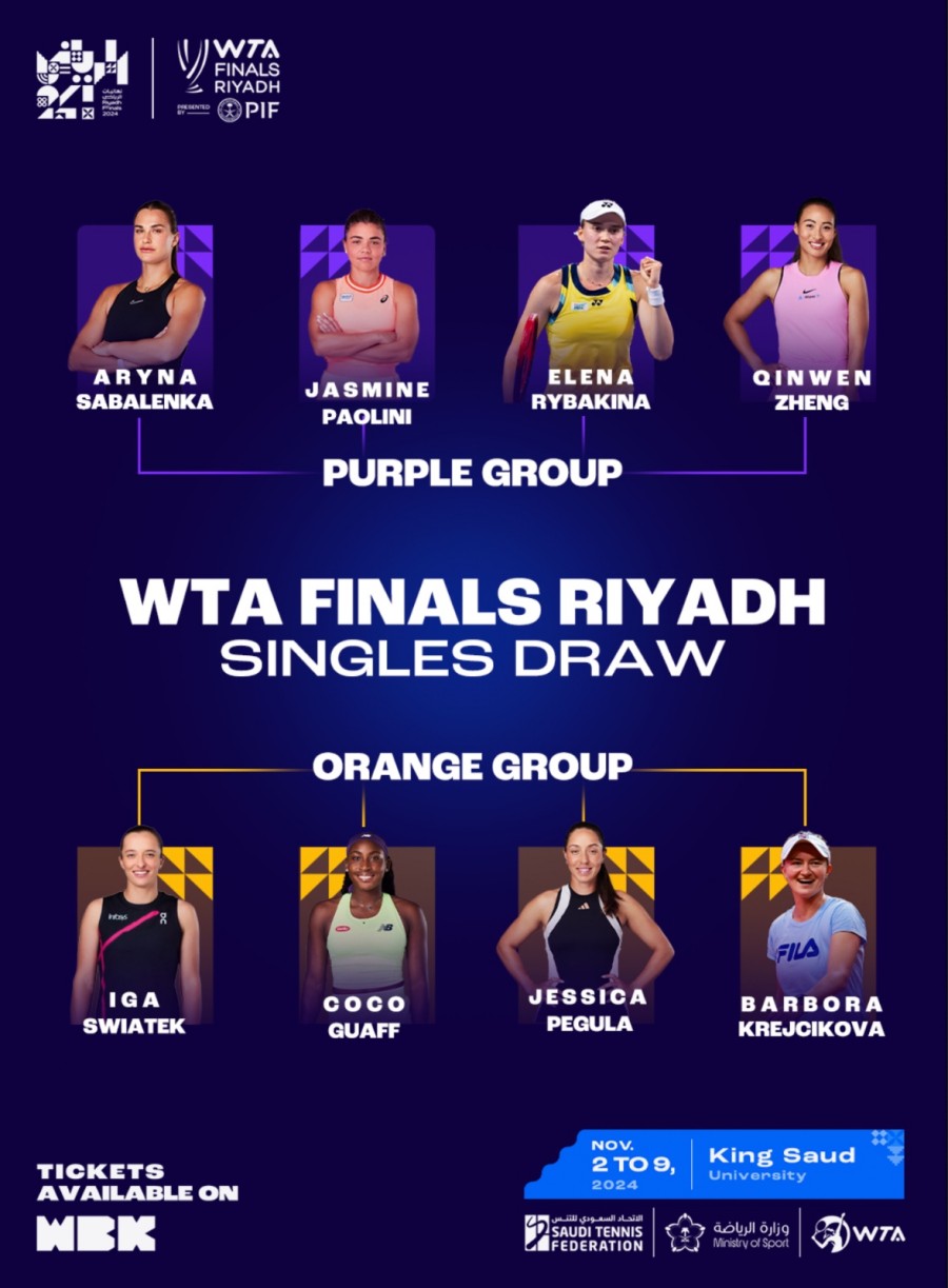 Ket qua boc tham chia bang noi dung don tai WTA Finals 2024. Anh: WTA Finals Riyadh