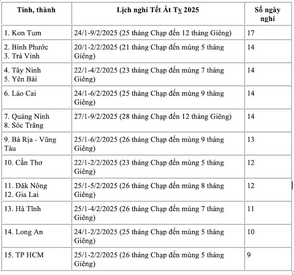 Lich nghi Tet nam 2025 cua 15 tinh thanh. Anh: Van Trang