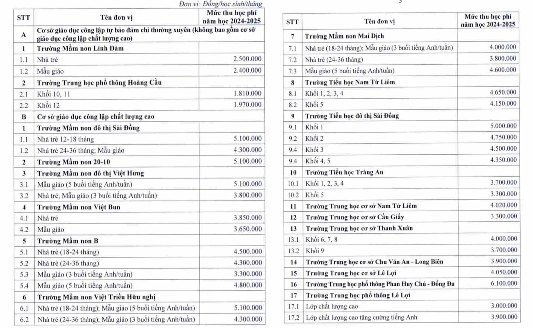 Muc thu hoc phi cac truong cong lap chat luong cao cua TP Ha Noi nam hoc 2024-2025. 