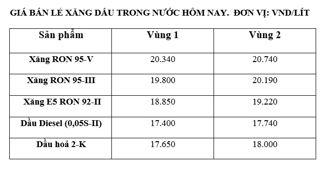 Gia xang dau trong nuoc ngay 4.10 theo bang gia cong bo cua Petrolimex.