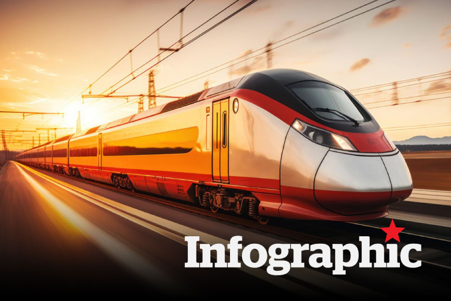 Vị trí các ga dự kiến đường sắt tốc độ cao Bắc - Nam đi qua
