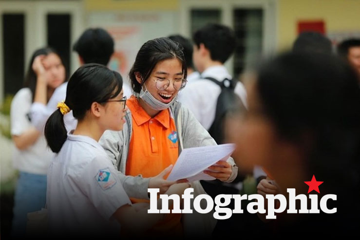 Học phí trường công CLC Hà Nội: Cao nhất 6,1 triệu/tháng