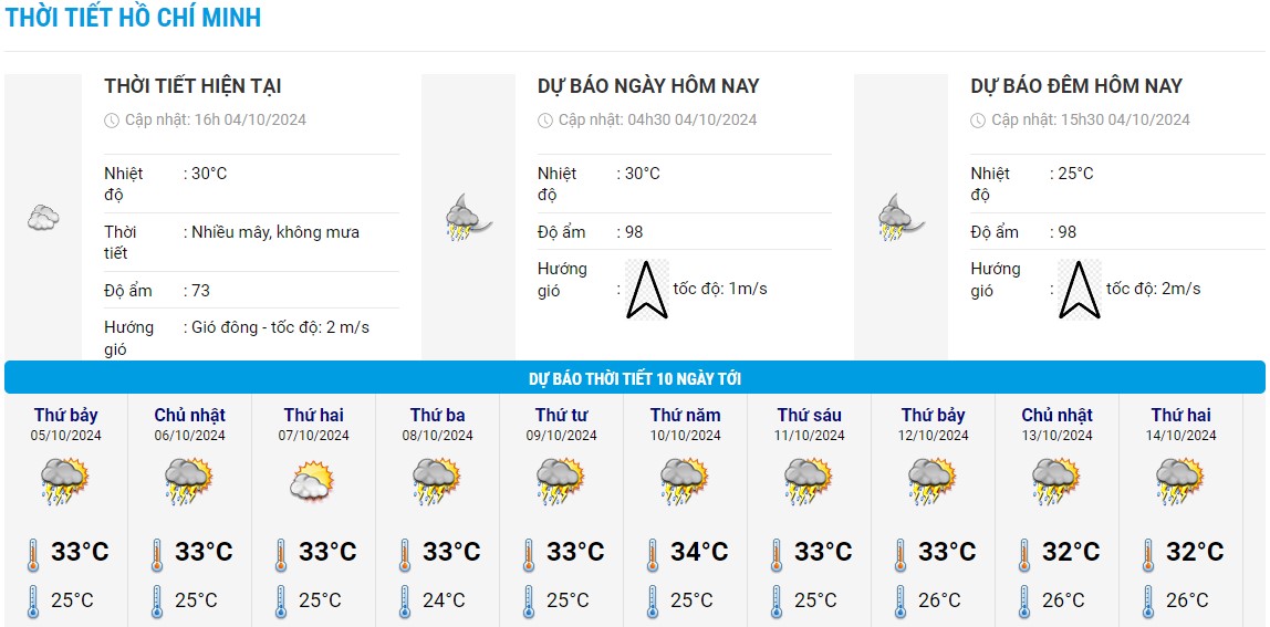 Bieu do nhiet trong 10 ngay toi TP HCM cap nhat vao chieu 4.10. Anh: Trung tam Du bao Khi tuong Thuy van Quoc gia