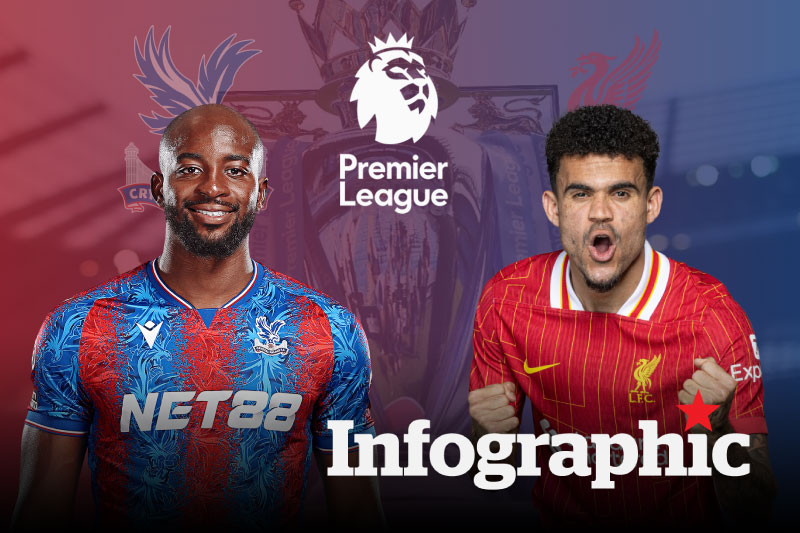 Nhận định bóng đá hôm nay - Crystal Palace vs Liverpool Trận đấu quyết định phong độ và cơ hội vô địch