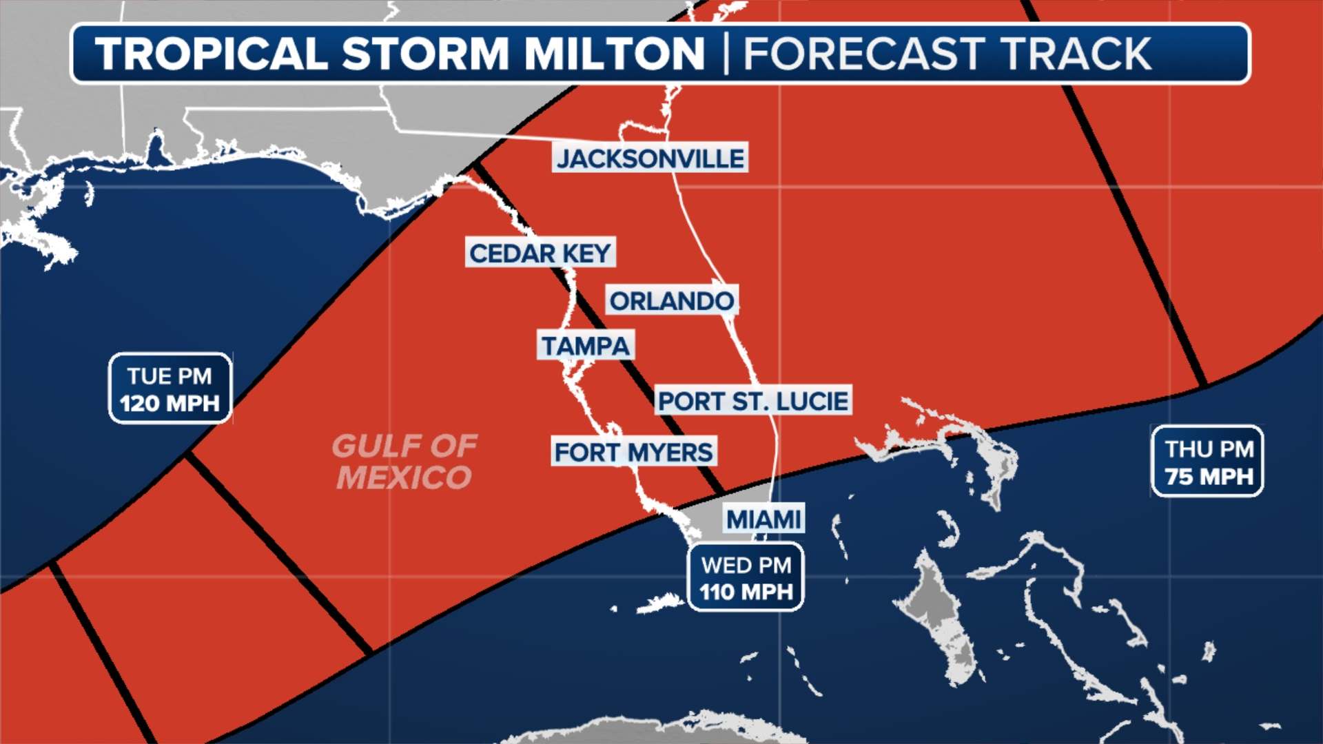 Đường đi dự kiến ​​của bão Milton. Ảnh: FOX Weather 