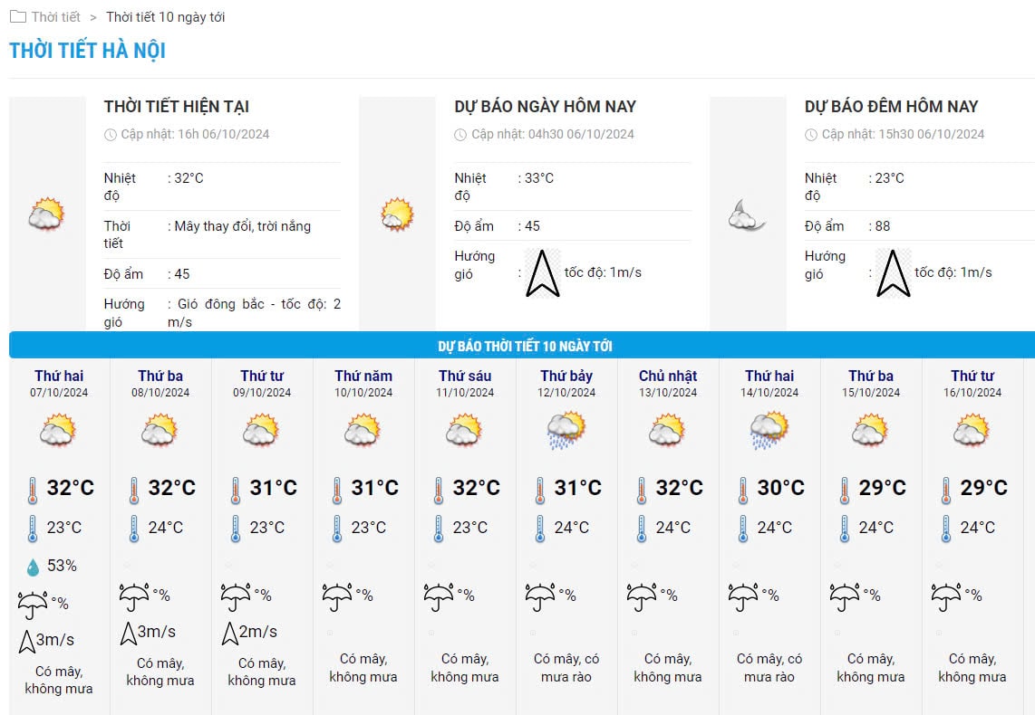 Bieu do nhiet trong 10 ngay toi Ha Noi cap nhat vao chieu ngay 6.10. Anh: Trung tam Du bao Khi tuong Thuy van Quoc gia 