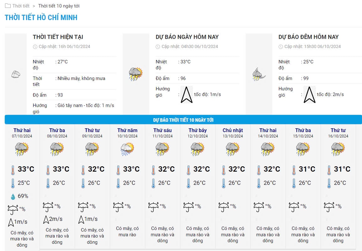 Bieu do nhiet trong 10 ngay toi TP HCM cap nhat vao chieu ngay 6.10. Anh: Trung tam Du bao Khi tuong Thuy van Quoc gia 