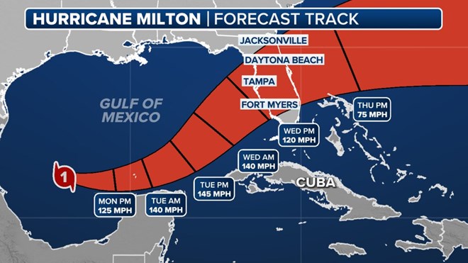 Bão Milton tăng cấp liên tục, trên đà mạnh thứ 4 trong năm