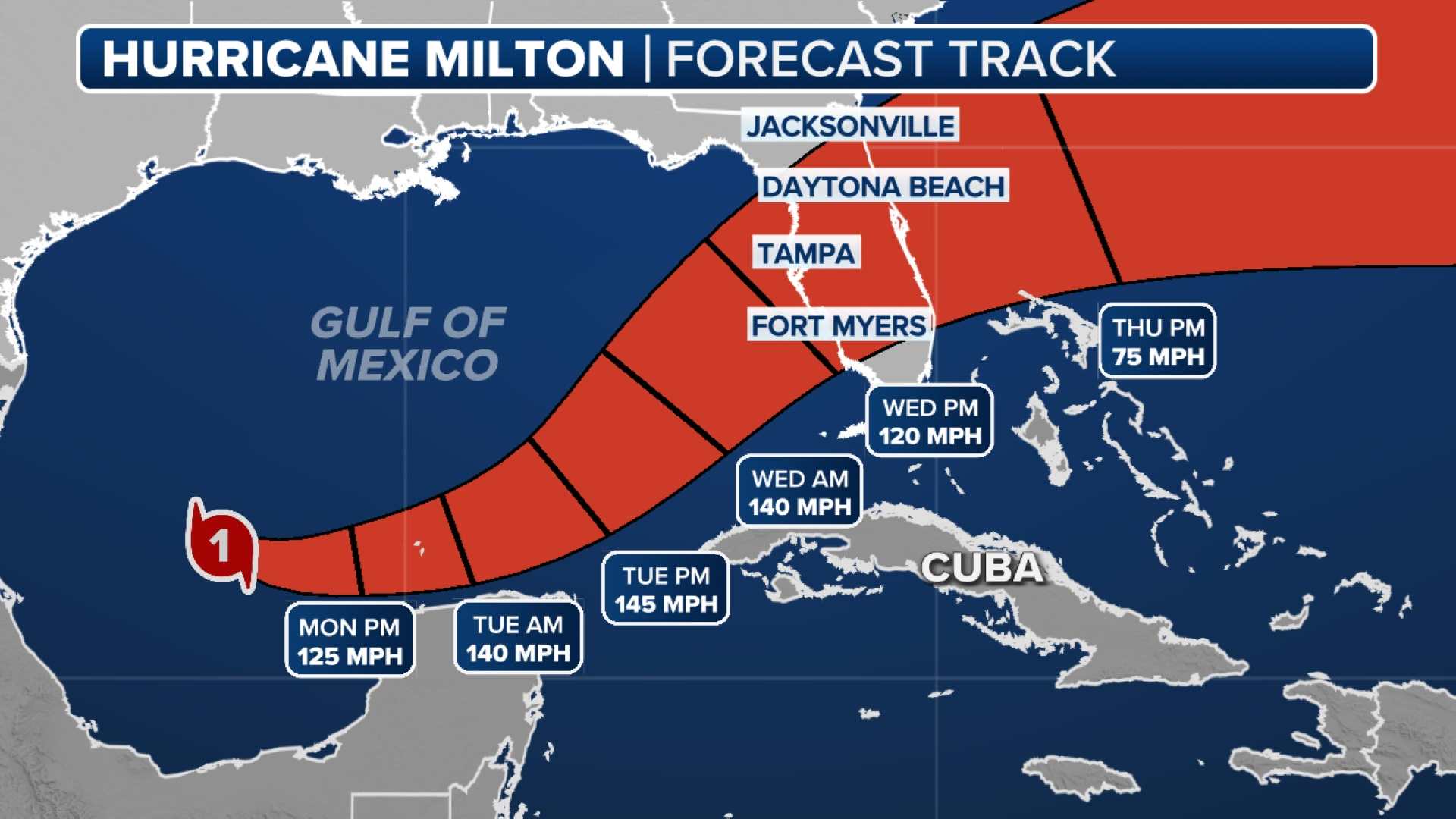 Duong di du kien ​​cua bao Milton. Anh: FOX Weather 