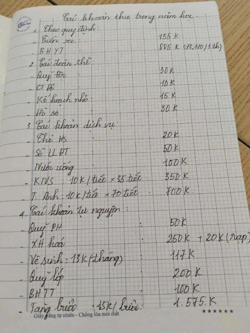 Parents are upset about the Parents' Association collecting on their behalf. Photo: Provided by parents