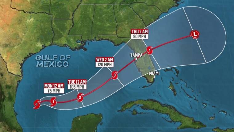 Hướng di chuyển của bão Milton. Ảnh: NBC News