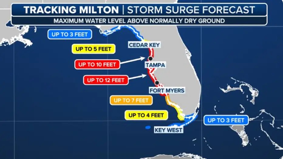 Do hoa du bao ve muc nuoc dang do bao Milton o Florida. Anh: FOX Weather 