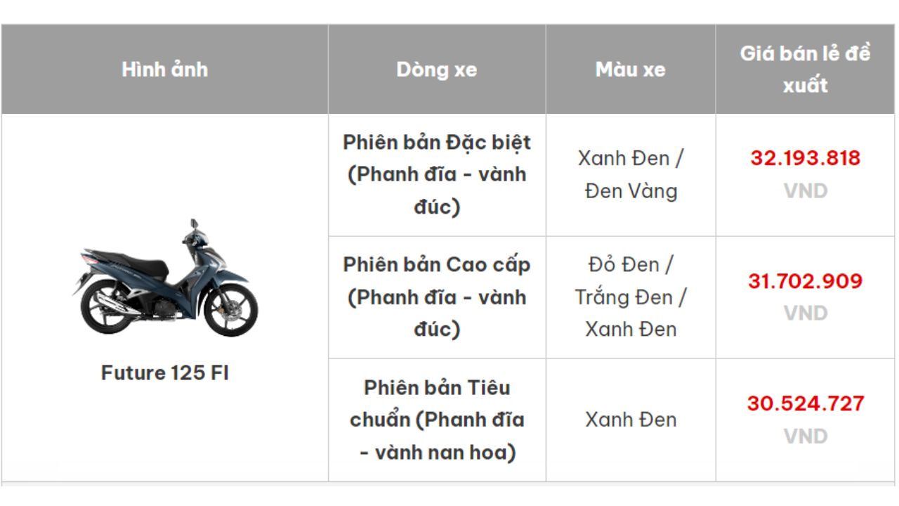 Gia ban le de xuat Honda Future 125FI thang 10.2024. Anh: Honda 