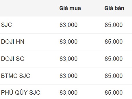 Gia vang mieng SJC dau gio sang 10.10. Don vi: Trieu dong/luong. 