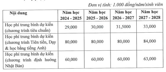 Hoc phi cac chuong trinh dao tao tai Truong Dai hoc Bach khoa, Dai hoc Quoc gia TPHCM. Anh chup man hinh