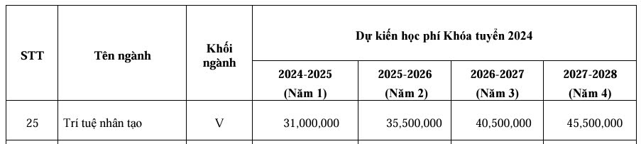 Hoc phi nganh Tri tue nhan tao khoa 2024 - 2028 cua Truong Dai hoc Khoa hoc tu nhien, Dai hoc quoc gia TPHCM. Anh chup man hinh