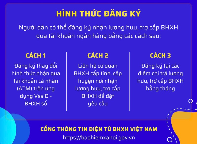 Các hình thức đăng ký nhận lương hưu, trợ cấp BHXH hằng tháng qua tài khoản ATM. Đồ họa: BHXH TPHCM cung cấp