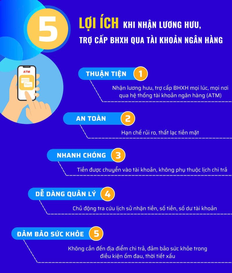 Các lợi ích khi nhận lương hưu, trợ cấp BHXH hằng tháng qua tài khoảng ATM. Đồ học: BHXH TPHCM cung cấp