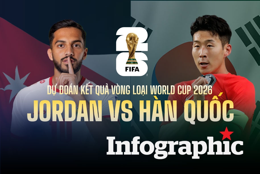Dự đoán kết quả Jordan vs Hàn Quốc vòng loại World Cup 2026