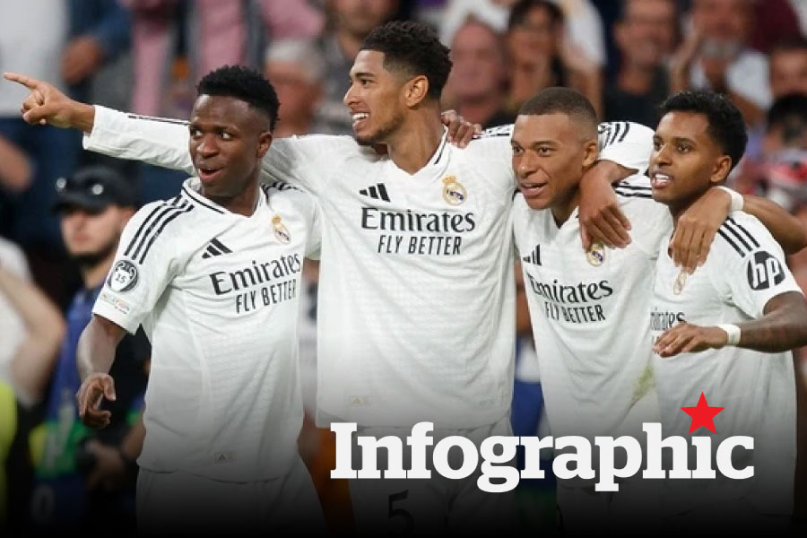 Lịch thi đấu La Liga vòng 12: Chờ Real Madrid vực dậy
